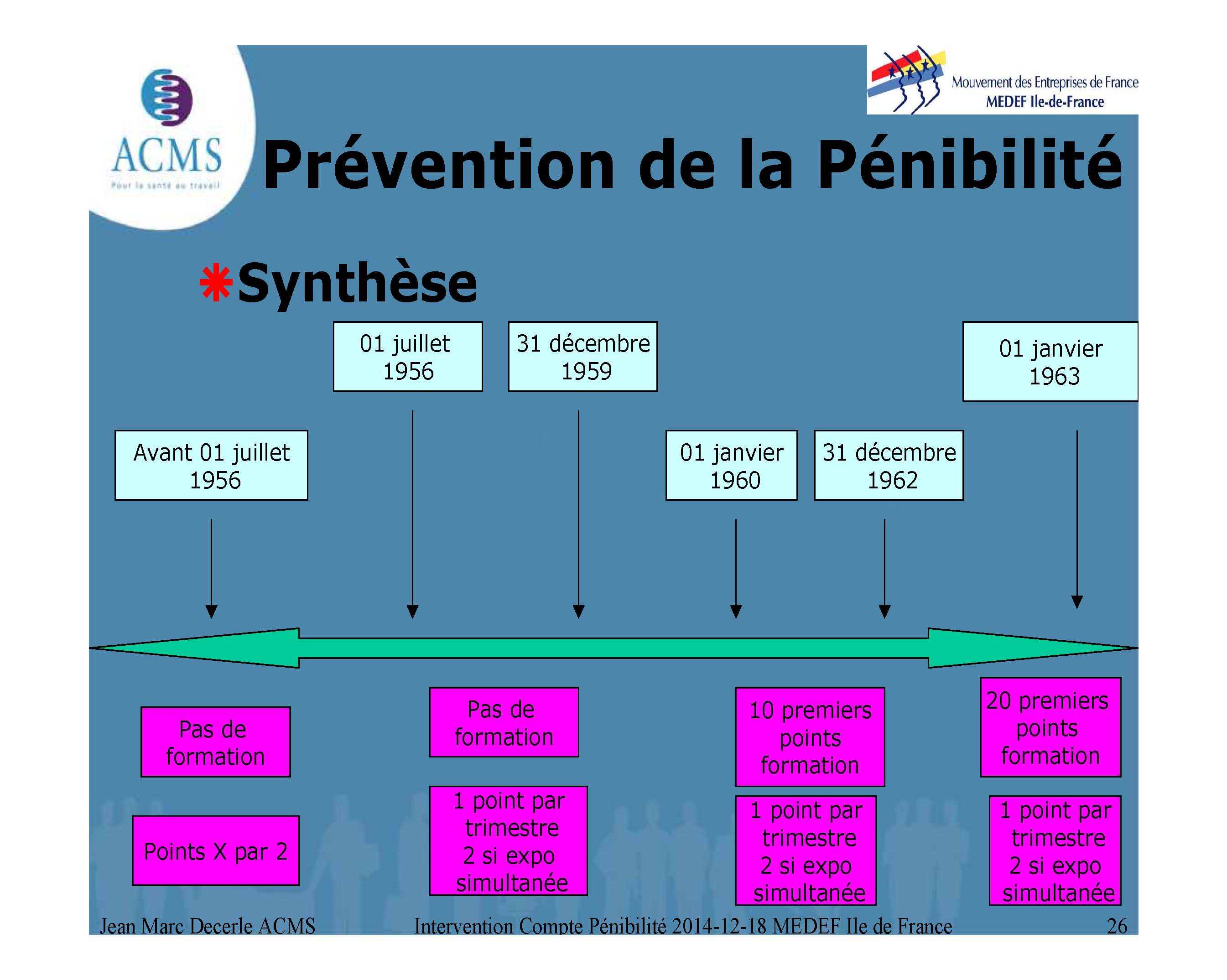 2014-12-18 Compte PÃ©nibilite MEDEF Ile de France_Page_26