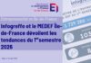 Entrepreneuriat en Île-de-France : les tendances du 1er semestre 2026